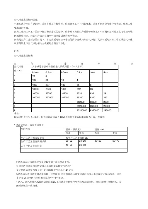 空气洁净度等级