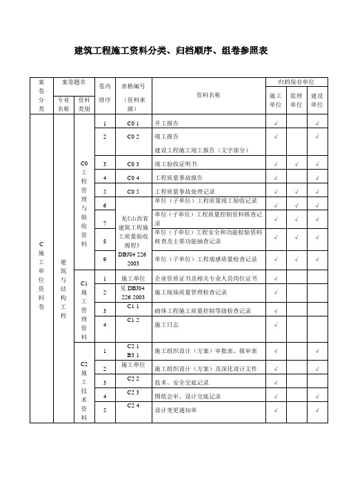 建筑工程施工资料分类(土建)