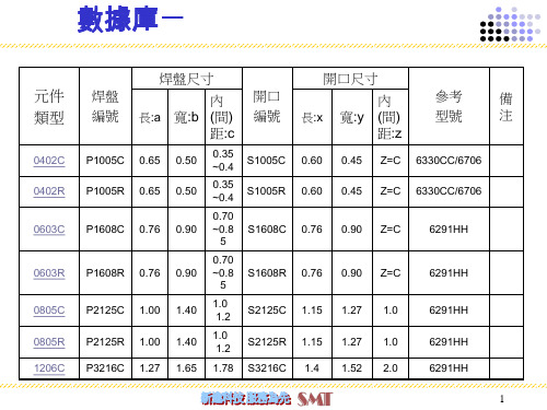 钢网开口设计规范