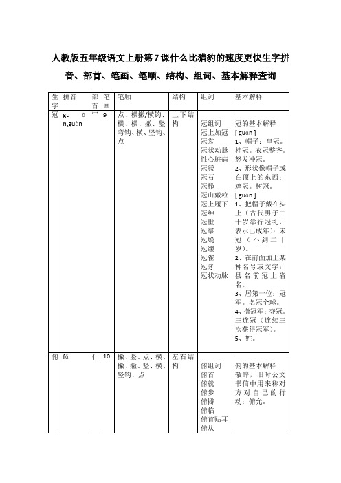 人教版五年级语文上册第7课什么比猎豹的速度更快生字拼音、部首、笔画、笔顺、结构、组词、基本解释查询