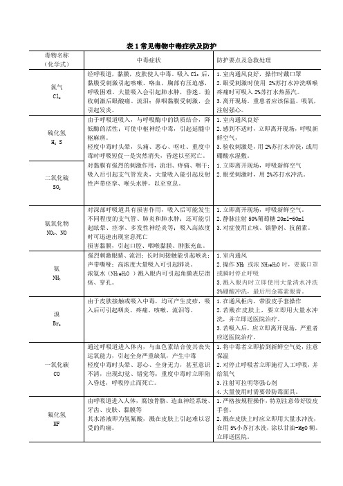 实验室常见毒物中毒症状及防护