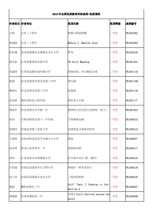 2010年全国优质教育科研成果-优质课奖