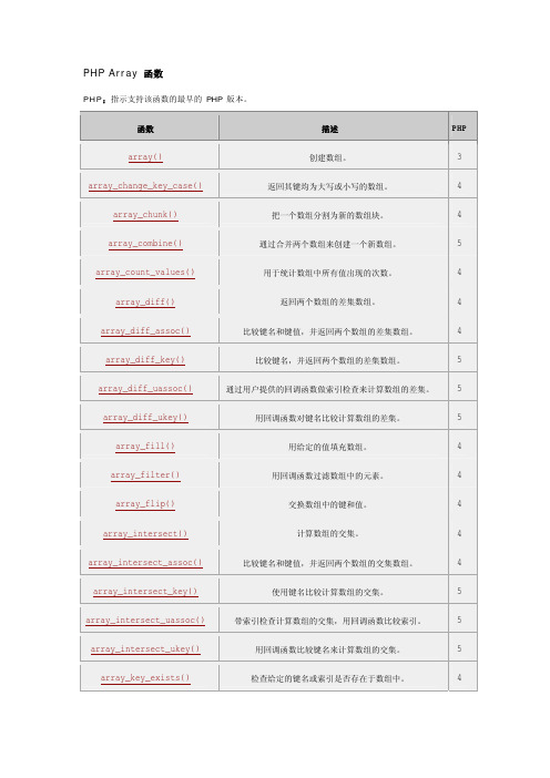 PHP函数分类