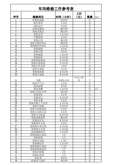 汽车维修服务工时表