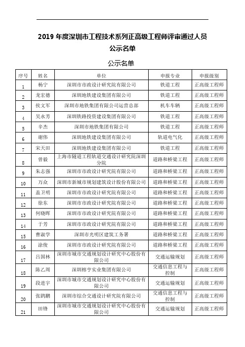 2019年度深圳市工程技术系列正高级工程师评审通过人员公示