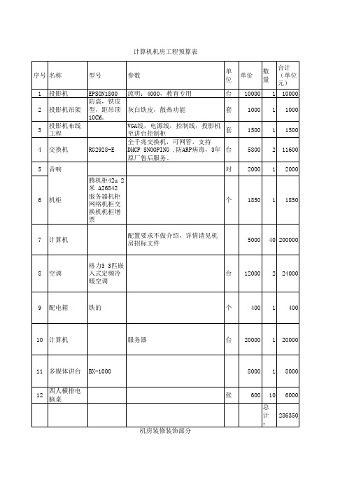 学校机房建设预算