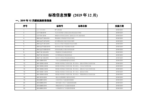 标准信息预警(2019年12月)