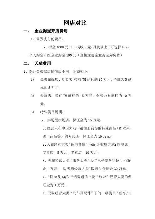 淘宝天猫开店费用