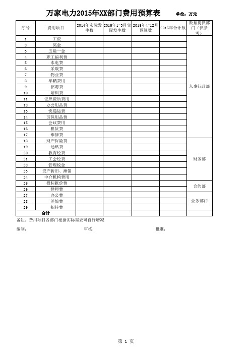 表1：各部门费用预算表