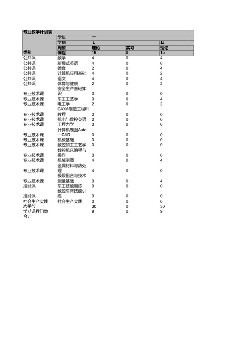 数控专业教学计划表