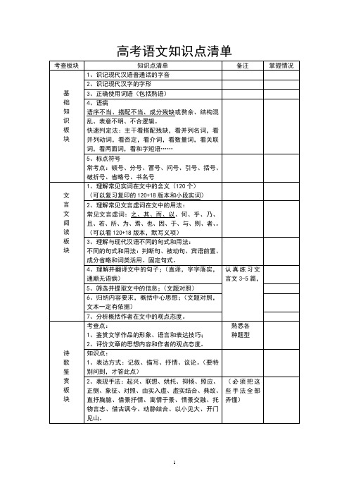 2012年高考语文知识点清单