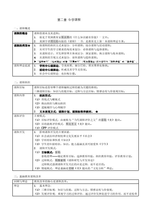 2020最新教师资格考试教育学考点精心整理