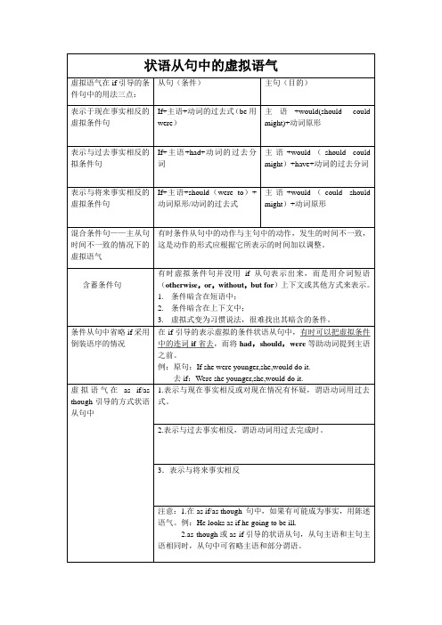 虚拟语气表格归纳