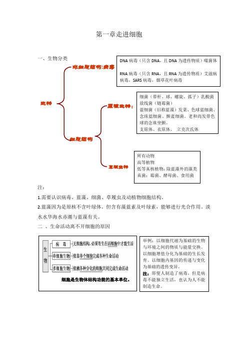 第一章走进细胞必考点分类整理--高中生物