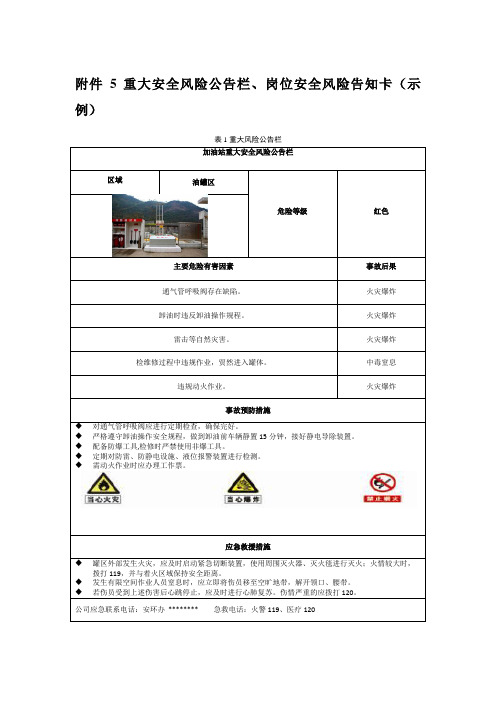 风险四色分布图