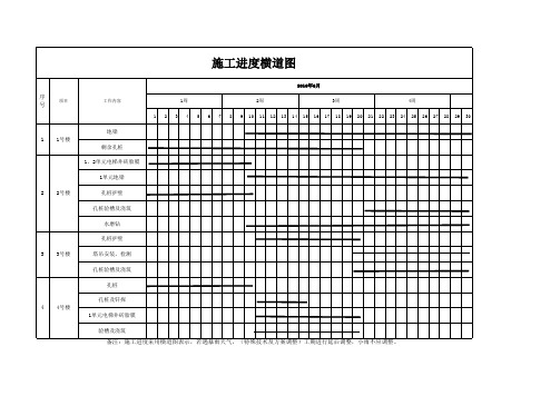 进度计划横道图(excel版本)