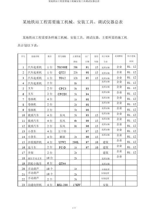 某地铁站工程需要施工机械安装工具调试仪器总表