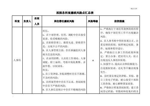 医院各科室廉政风险点汇总表