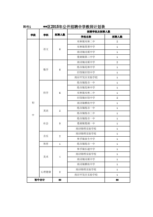 XX区2015年公开招聘中学教师计划表【模板】