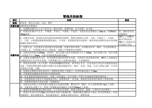 煤矿井下电缆吊挂标准