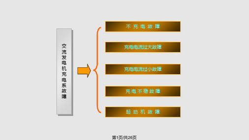 交流发电机充电系故障判断与排除PPT课件