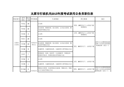 山西省行政机关2015年度考试录用公务员(参照管理)职位表