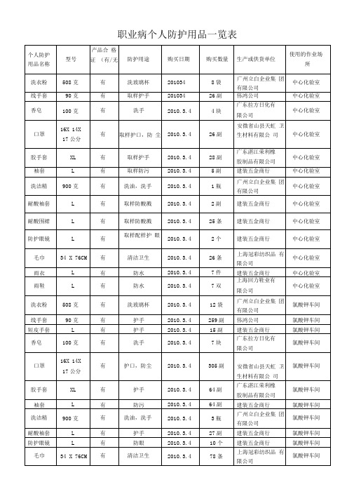 职业病个人防护用品一览表