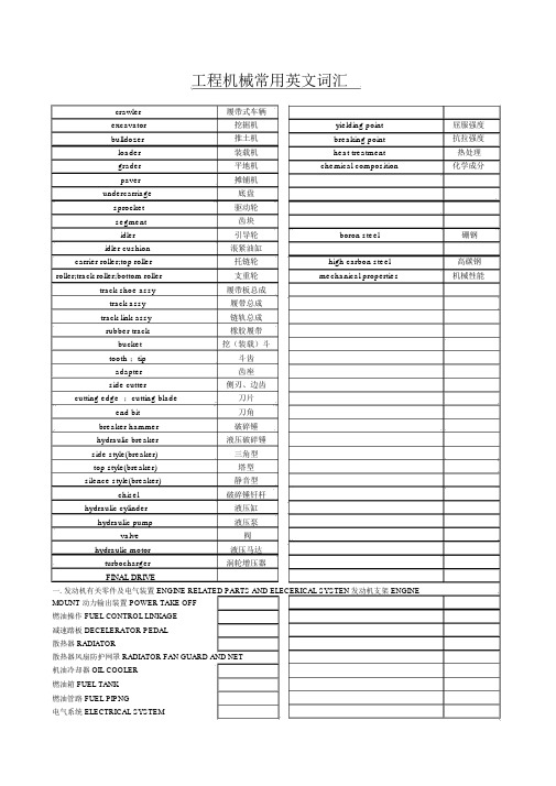 工程机械常用英文词汇