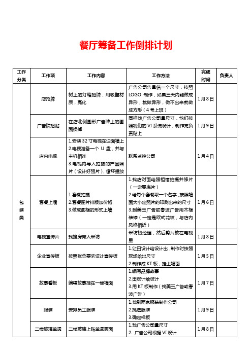 餐厅筹备工作倒排计划