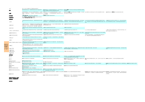 CNAS-CL01检测和校准实验室能力认可准则(ISOIEC17025：2005)要点