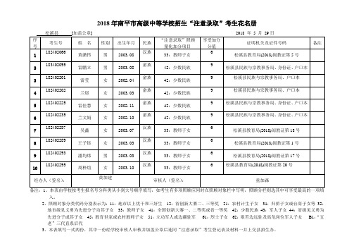 2018年南平高级中等学校招生注意录取考生花名册