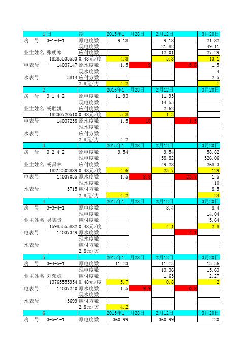 副本水电交费记录明细表教程