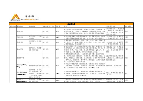 全国媒体分析及记者联系名单