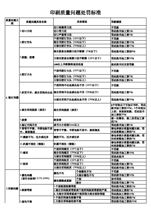 印刷质量处罚标准