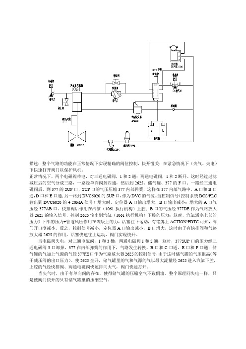 防喘振阀典型气路图