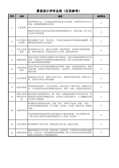 景观设计成果评审要点(供参考)