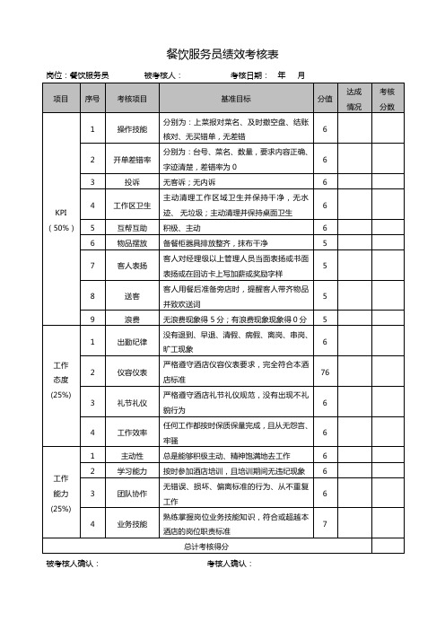 餐饮服务员绩效考核表