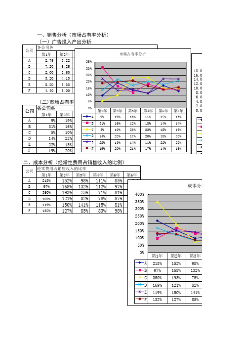 小安老师-财务分析动态图