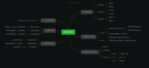 地形的影响思维导图高中地理脑图模板_知犀思维导图