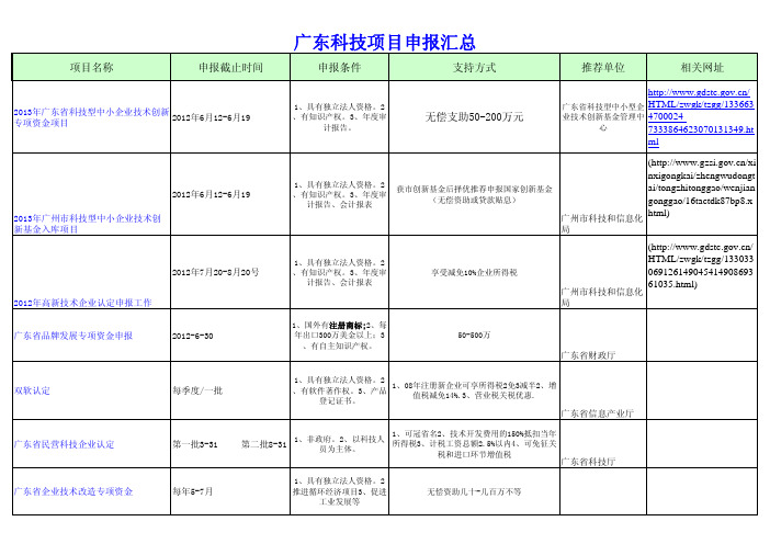 广东省科技项目申报汇总