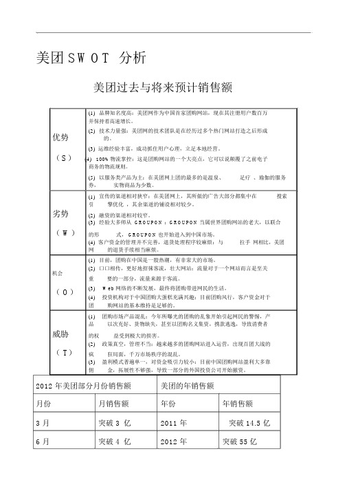 美团SWOT分析