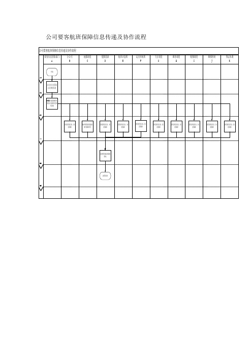 公司要客航班保障信息传递及协作流程