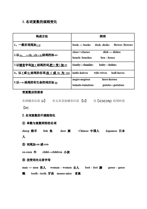 初中英语名词单复数专项讲解与练习