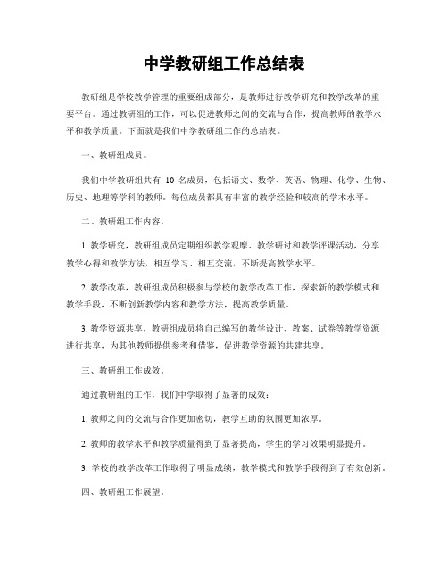 中学教研组工作总结表