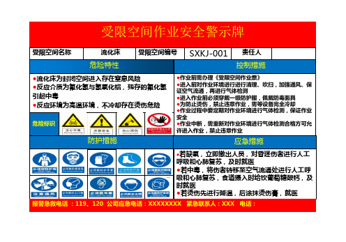 公司22个不同位置有限(受限)空间警示牌模板