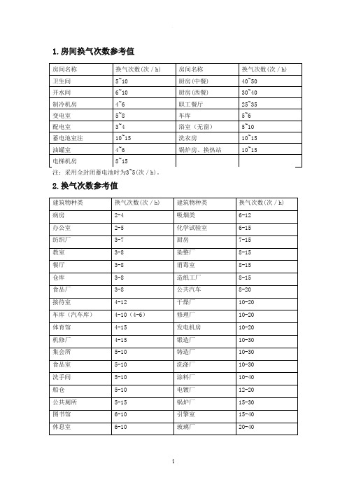 房间换气次数参考表