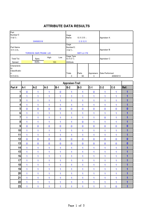 kappa msa 大样法表