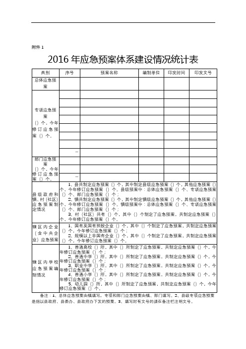 2016年应急预案体系建设情况统计表【模板】