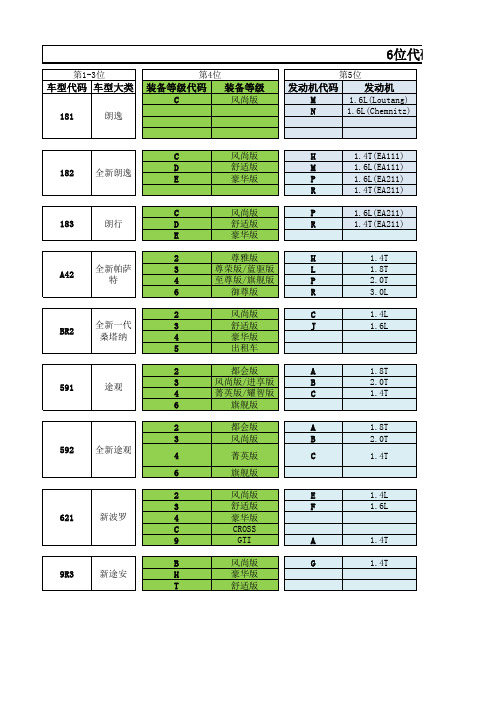 六位码、选装包中文描述对照表0620