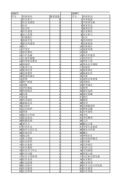 【国家社会科学基金】_社区经济发展_基金支持热词逐年推荐_【万方软件创新助手】_20140808